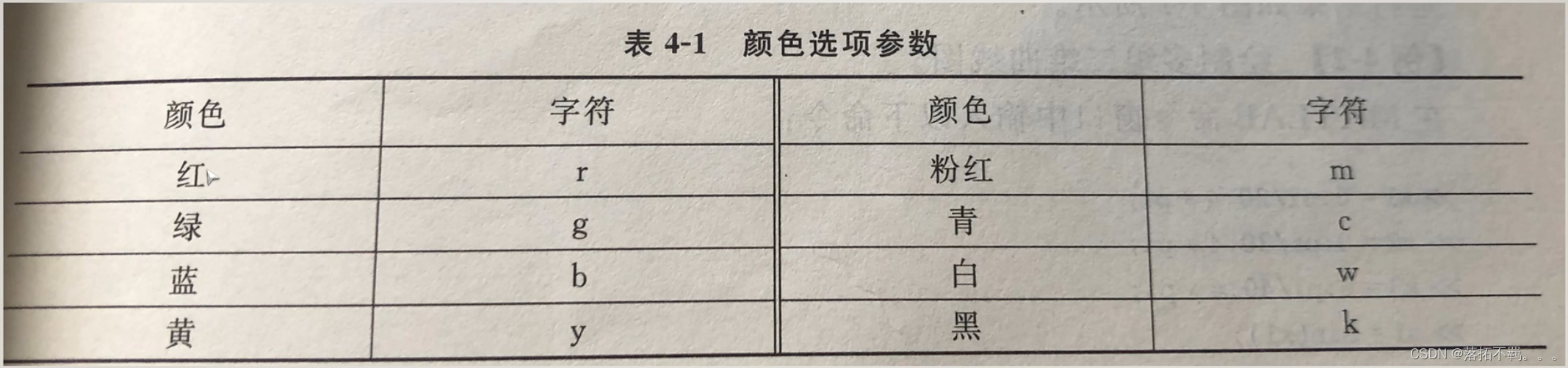 颜色